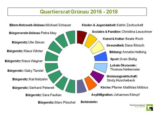QR Grünau Bild
